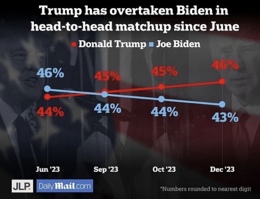 Original chart from Daily Mail